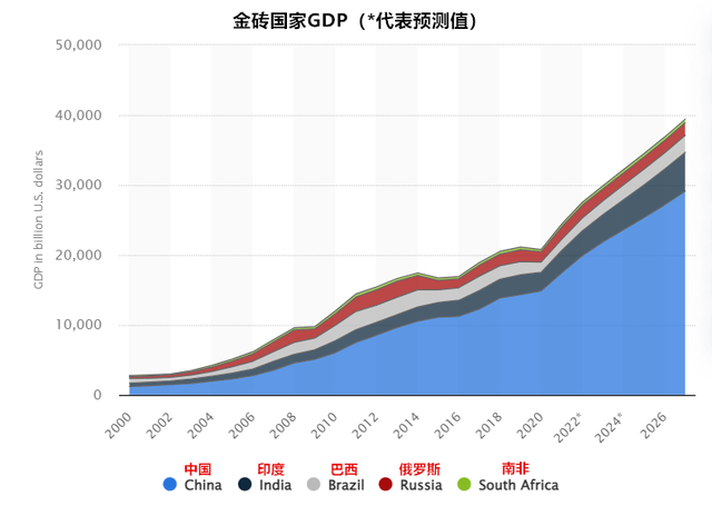 为什么美元不怕“金砖币”而怕人民币<strong></p>
<p>红币</strong>？