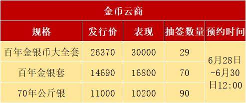 正方形币或延期发行<strong></p>
<p>币币网</strong>，2种老币再次预约，别乱参与