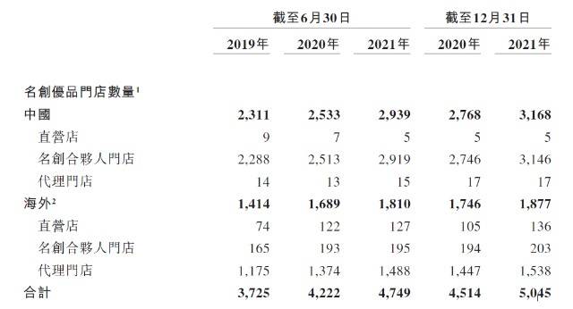 “十元茅”名创优品港股上市 股价是否延续美股腰斩走势<strong></p>
<p>美股走势</strong>？