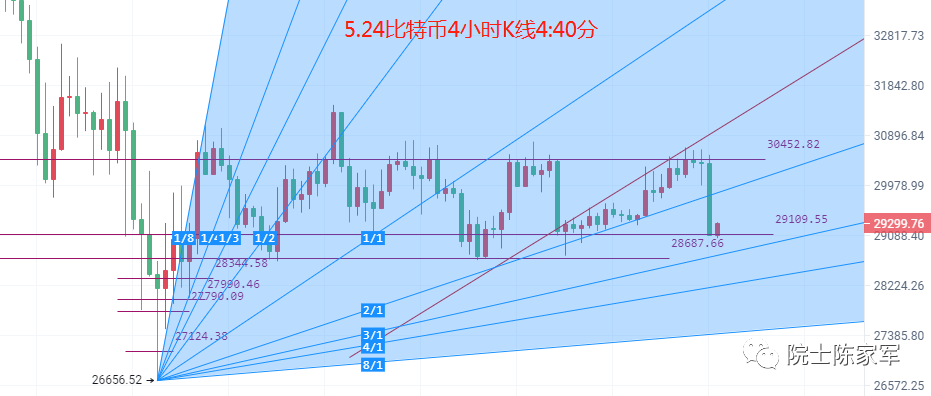 币圈院士：5.24隔夜美盘高开高走<strong></p>
<p>美股实时</strong>，比特币（BTC）以太坊（ETH）跳水后行情分析