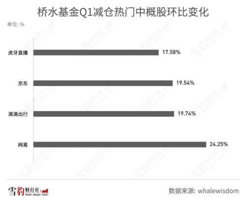 持仓阿里京东的机构少<strong></p>
<p>美股总市值</strong>了100多家：华尔街都在买什么中概股