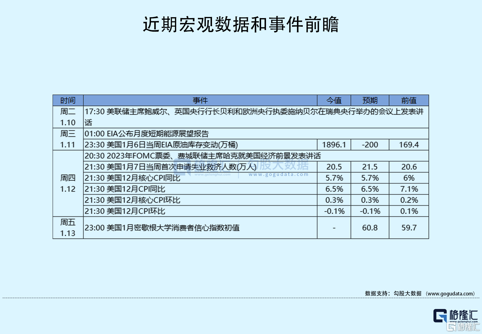 隔夜美股全复盘1.13| 加息预期放缓！CPI连续三个月增长放缓<strong></p>
<p>美股etf</strong>，三大股指震荡走高，纳指连涨五日；台积电涨超6%，四季度净利同比增长78%