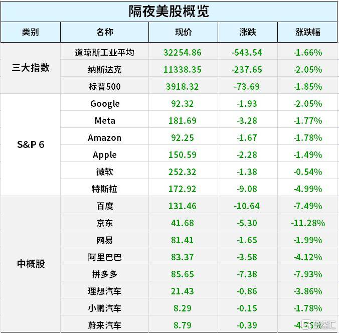 早报 (03.10）| 拜登6.9万亿财年预算案出炉<strong></p>
<p>购买美股</strong>！要征25%“富豪税”；室温超导要退潮？车企降价潮越演越烈