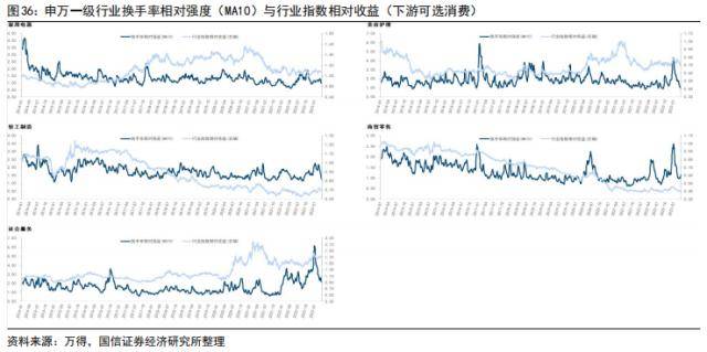国信策略：美联储降息会如何影响A股<strong></p>
<p>美股涨跌幅</strong>？