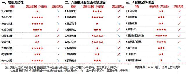 浙商策略：揭秘北上资金流向