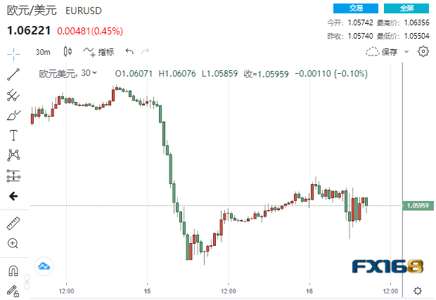 欧美传来两则重磅消息<strong></p>
<p>美股黄金</strong>！全球市场坐上“过山车”：黄金高台跳水、美股大爆发