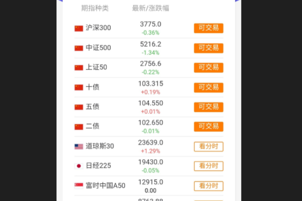 怎么查看QDII美股基金估值?