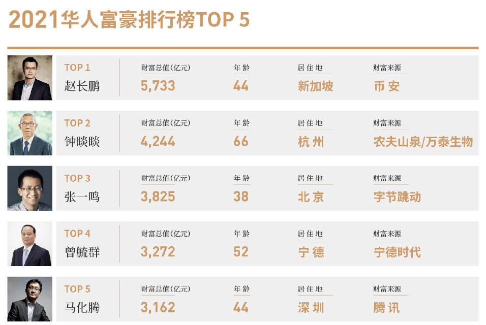 美国证监会“追杀”币安老板<strong></p>
<p>国际最大虚拟币交易</strong>，里面甚至有点公报私仇的成分？