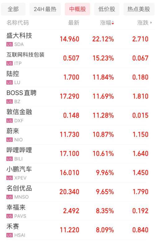 迎重大利好<strong></p>
<p>虚拟货币嗨币</strong>！中概股暴涨！人民币也嗨了