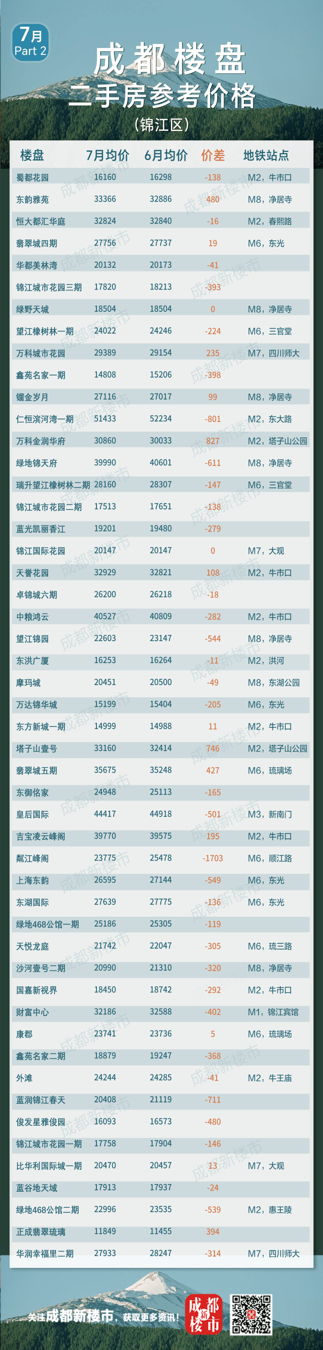 成都人来看你家的房子值多少钱了<strong></p>
<p>虚拟币价格大全</strong>！7月成都二手房参考成交价格大全