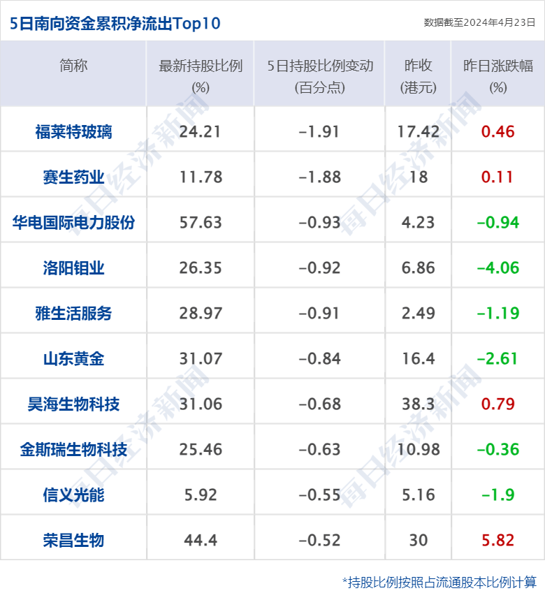 财经早参丨纳指涨超1%<strong></p>
<p>最新虚拟币交易所</strong>，特斯拉盘后涨10%；事关国债，央行回应；“锂王”业绩爆雷，交易所火速关注；月之暗面创始人套现数千万美金？最新回应