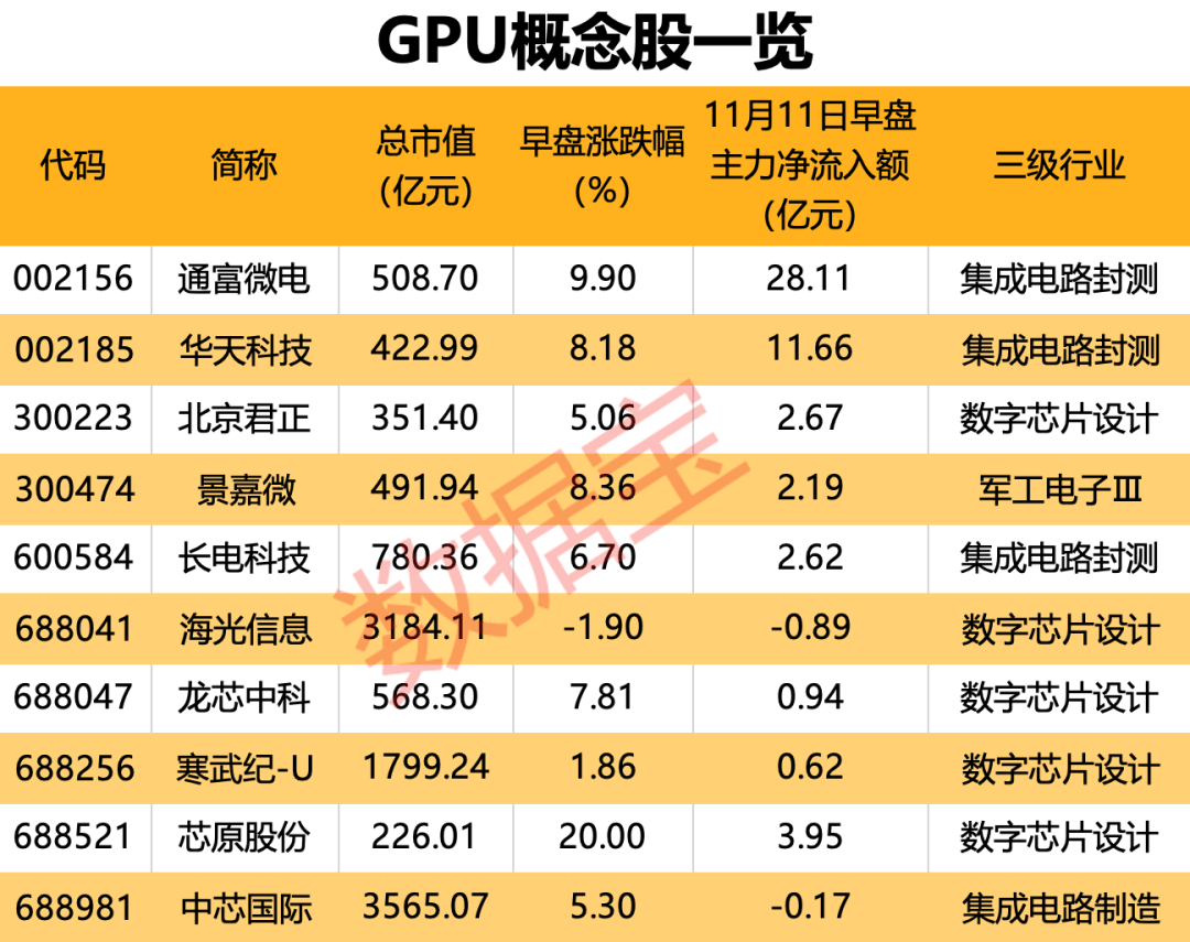 国产GPU独角兽来了！创始人是英伟达前任高管<strong></p>
<p>虚拟币世界币前景</strong>，合作伙伴曝光