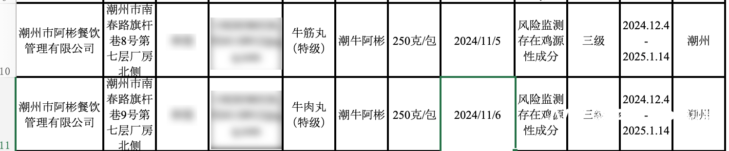 牛肉丸检出了鸡成分<strong></p>
<p>虚拟币有多少种</strong>，潮州知名火锅阿彬牛肉被要求召回产品