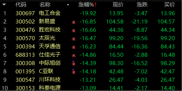 历史罕见<strong></p>
<p>2017年虚拟币行情</strong>，超11亿股封涨停，DeepSeek概念爆了！龙头却另有其人？来看三大维度解析