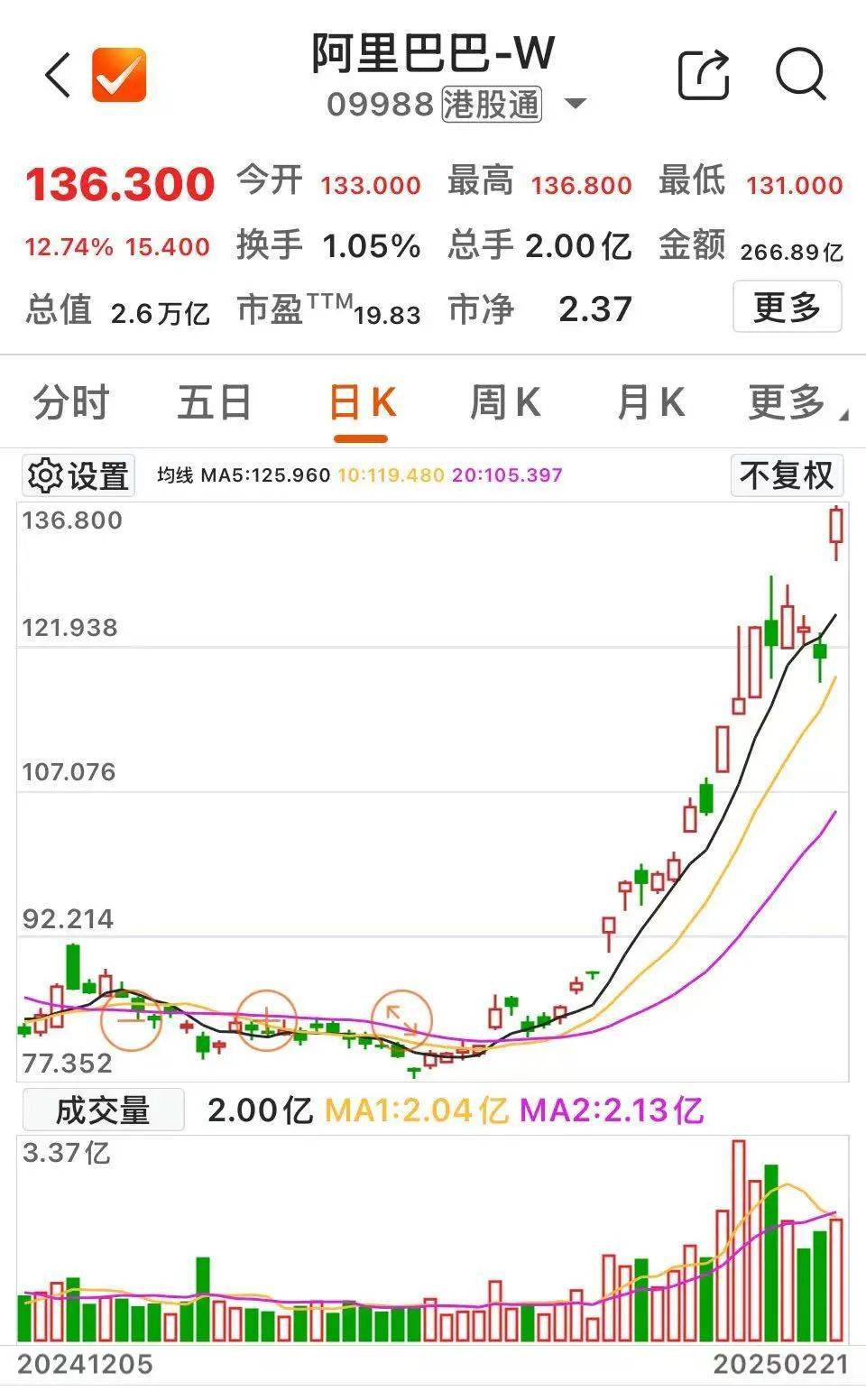 沸腾！601728、600050<strong></p>
<p>原油姜</strong>，涨停