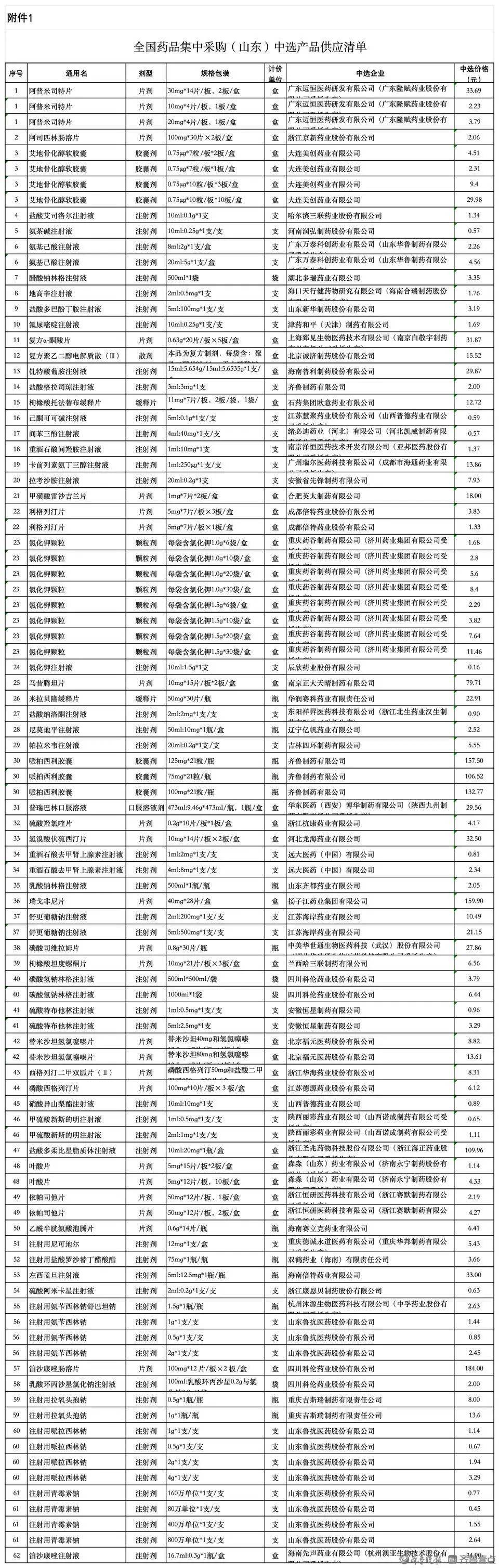 价格平均降幅超60%！4月25日起<strong></p>
<p>原油走势k线图</strong>，落地山东！