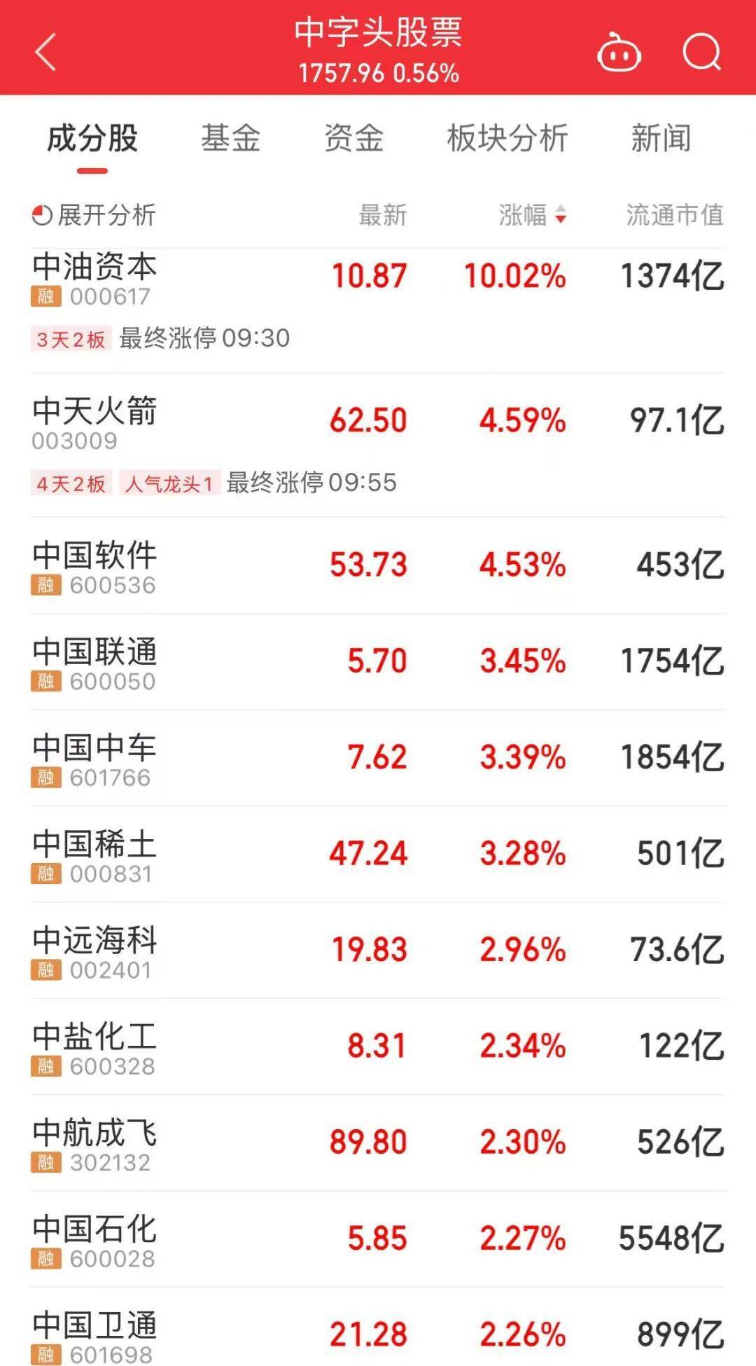 000063<strong></p>
<p>今日原油价格查询</strong>，大涨！成交额A股第一