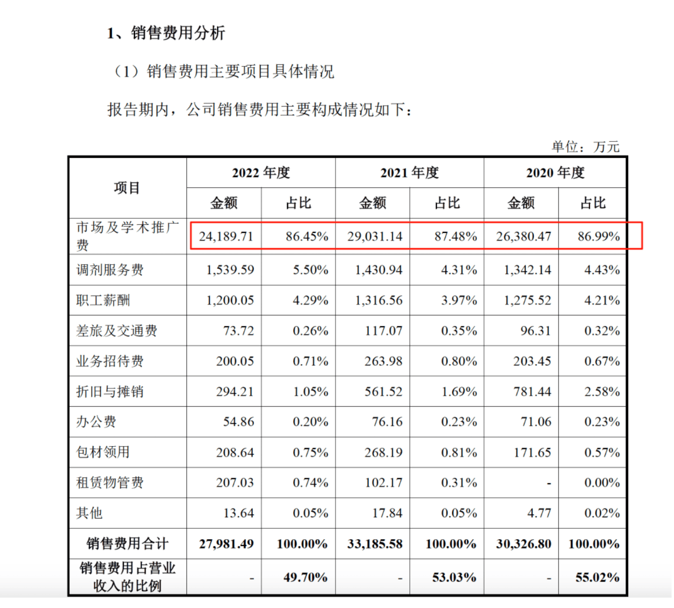 药代向30余名医生现金行贿192万<strong></p>
<p>国际原油价格表</strong>，换来百神颗粒超千万销售额