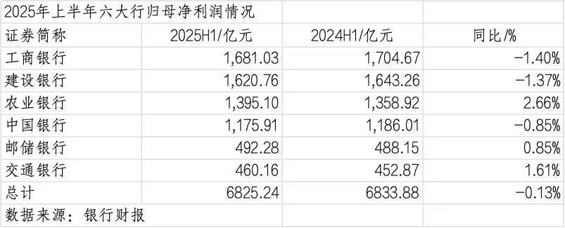 260万银行人<strong></p>
<p>原油期货</strong>，上半年平均薪酬“曝光”！平均涨薪1300元，5家人均月薪超4.5万；六大行半年赚6825亿，分红超2000亿