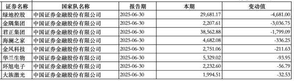 “国家队”持股动向曝光：中央汇金新进大商股份<strong></p>
<p>原油期货</strong>，社保基金增持三安光电