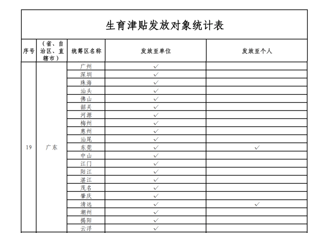 这笔钱直接发放至个人<strong></p>
<p>海峡原油</strong>！广东两地已实现