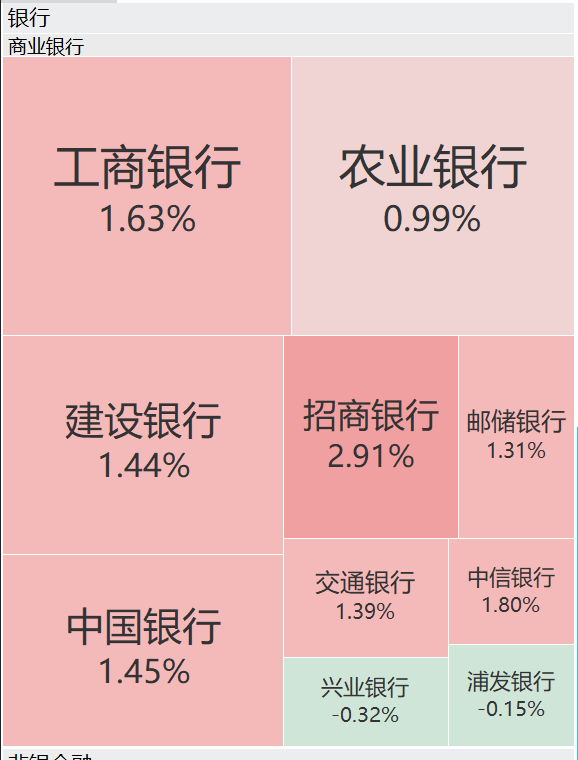 A股再现“跷跷板”！三大股指集体回调<strong></p>
<p>海峡原油</strong>，券商板块突然拉升，黄金再创历史新高
