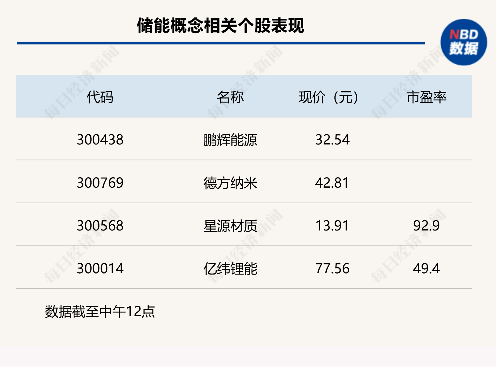 沪指上涨0.17% <strong></p>
<p>真原油</strong>，机器人概念领涨，资金回流固态电池