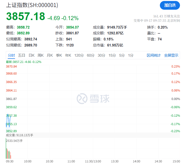 突然<strong></p>
<p>美国原油交易时间</strong>，集体猛拉！狂掀涨停潮