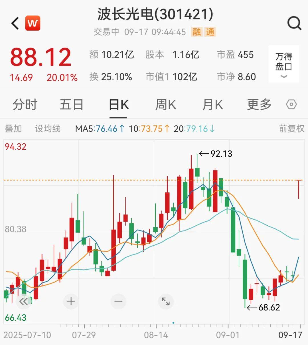 突然<strong></p>
<p>美国原油交易时间</strong>，集体猛拉！狂掀涨停潮