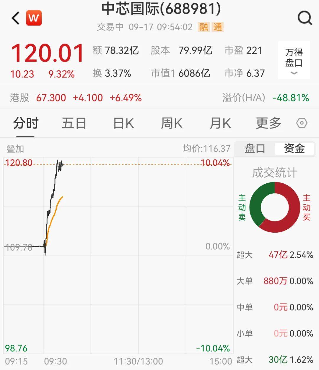 突然<strong></p>
<p>美国原油交易时间</strong>，集体猛拉！狂掀涨停潮