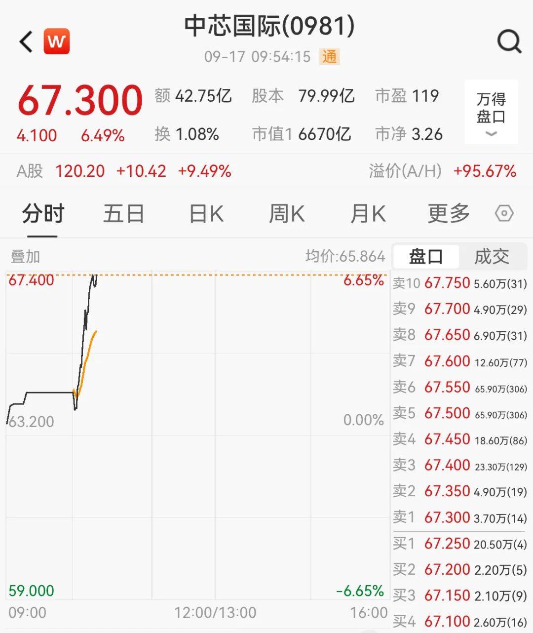 突然<strong></p>
<p>美国原油交易时间</strong>，集体猛拉！狂掀涨停潮