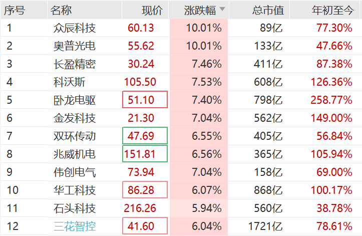 突然<strong></p>
<p>美国原油交易时间</strong>，集体猛拉！狂掀涨停潮