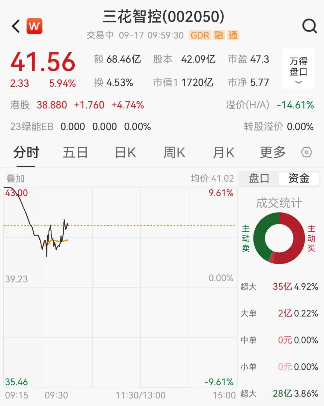 突然<strong></p>
<p>美国原油交易时间</strong>，集体猛拉！狂掀涨停潮