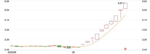10天涨100亿<strong></p>
<p>美国原油交易时间</strong>，宇树科技朋友圈狂欢