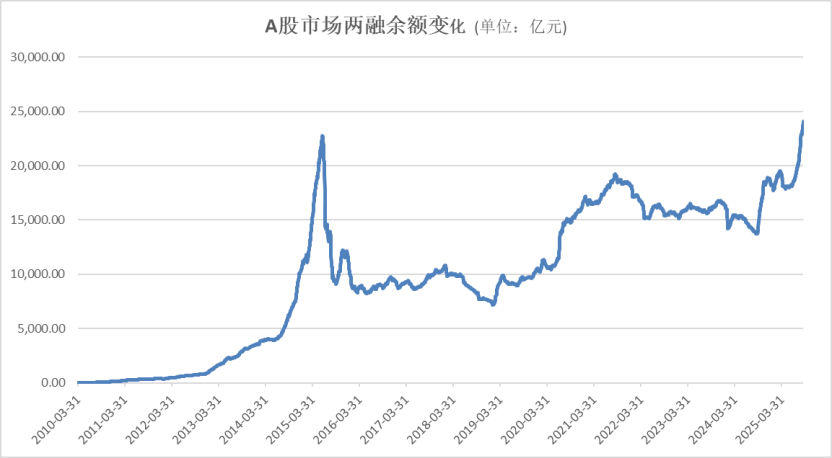 A股<strong></p>
<p>黄金原油早评</strong>，再创新纪录！