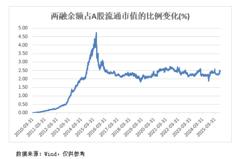 A股<strong></p>
<p>黄金原油早评</strong>，再创新纪录！