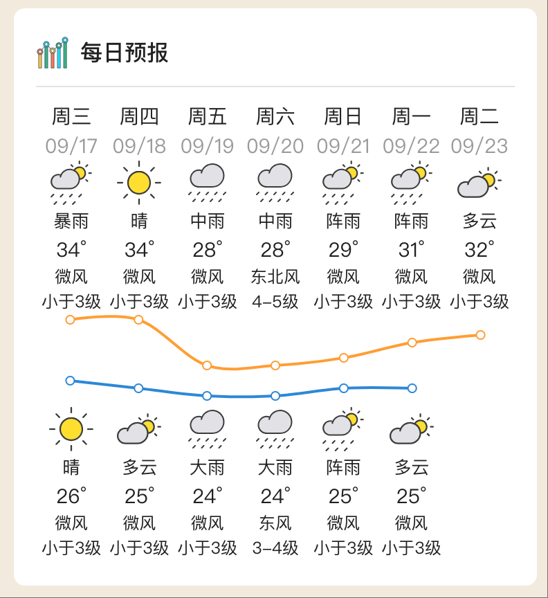 台风“米娜”即将生成<strong></p>
<p>黄金原油早评</strong>，将给惠州带来风雨