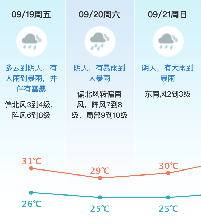 台风或直扑东莞！部分学校通知提前放学<strong></p>
<p>美原油开盘时间</strong>，多列车停运！