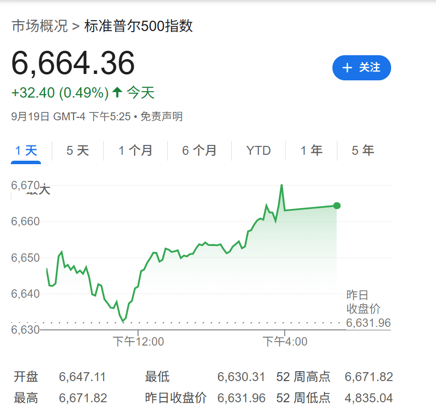高盛：只要美国经济不衰退<strong></p>
<p>美盘外盘原油</strong>，降息对美股就是利好
