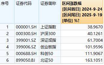 A股“924”行情一周年：总市值增长36万亿元<strong></p>
<p>美盘外盘原油</strong>，逾1400只个股涨超100％，你翻倍了吗？