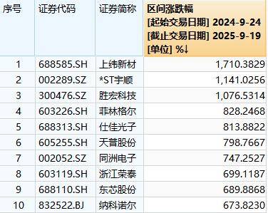 A股“924”行情一周年：总市值增长36万亿元<strong></p>
<p>美盘外盘原油</strong>，逾1400只个股涨超100％，你翻倍了吗？