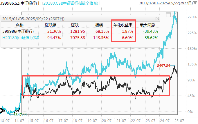 在牛市中被毒打<strong></p>
<p>美国原油库存数据</strong>，银行走出了“股灾”行情...