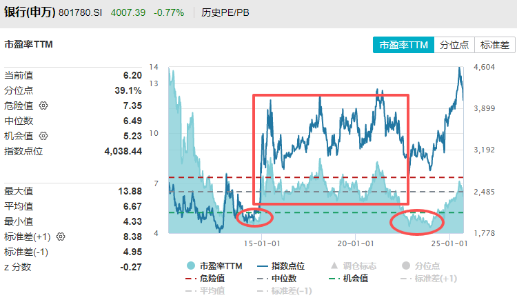 在牛市中被毒打<strong></p>
<p>美国原油库存数据</strong>，银行走出了“股灾”行情...