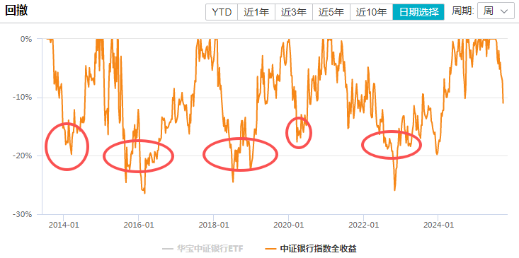 在牛市中被毒打<strong></p>
<p>美国原油库存数据</strong>，银行走出了“股灾”行情...