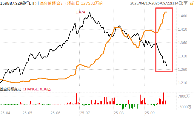在牛市中被毒打<strong></p>
<p>美国原油库存数据</strong>，银行走出了“股灾”行情...