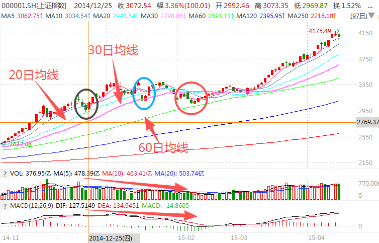在牛市中被毒打<strong></p>
<p>美国原油库存数据</strong>，银行走出了“股灾”行情...