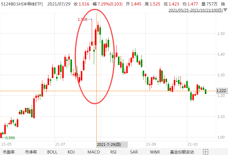 在牛市中被毒打<strong></p>
<p>美国原油库存数据</strong>，银行走出了“股灾”行情...