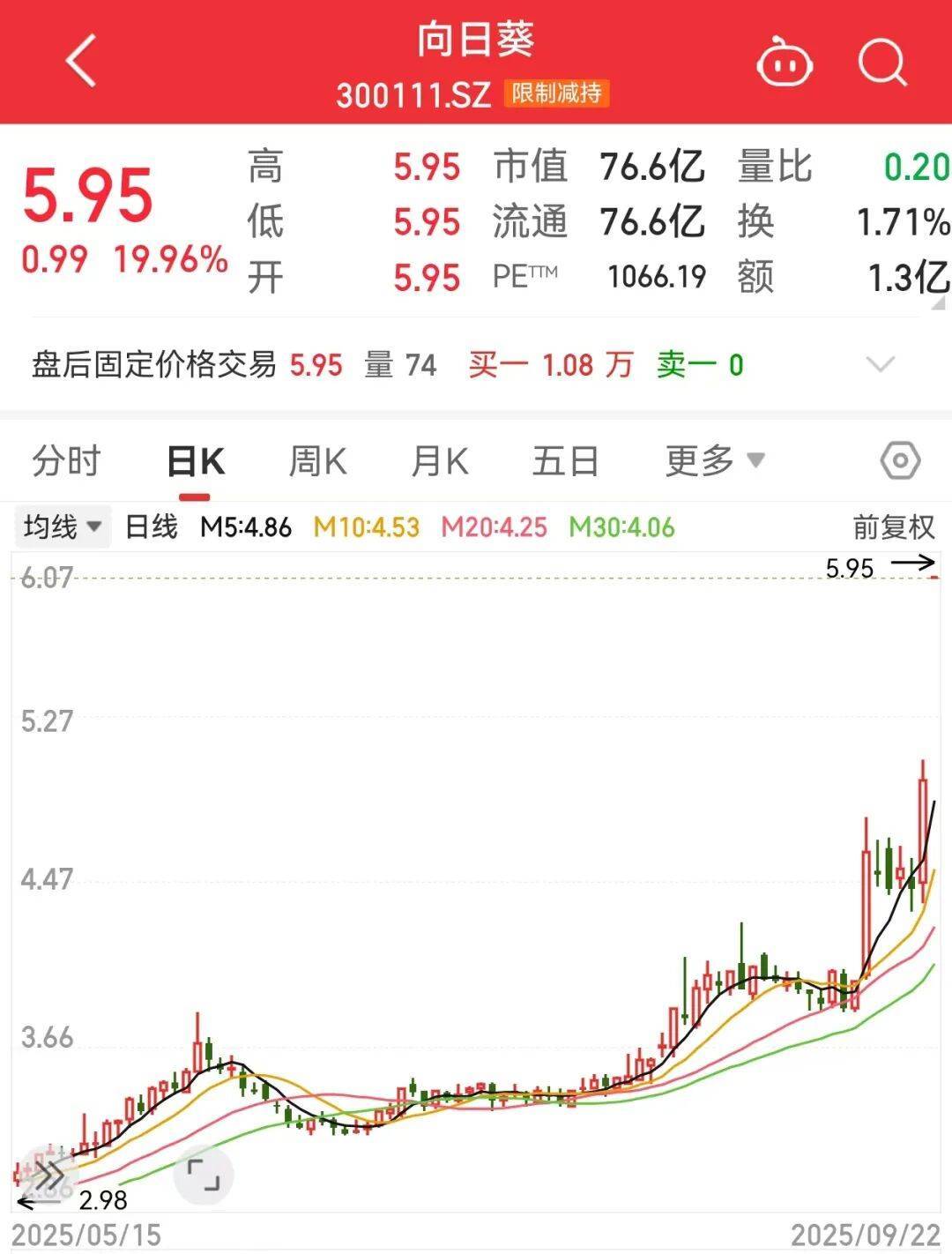 300111<strong></p>
<p>美国原油库存数据</strong>，“一”字涨停！新型固态电池问世，多家公司透露最新进展