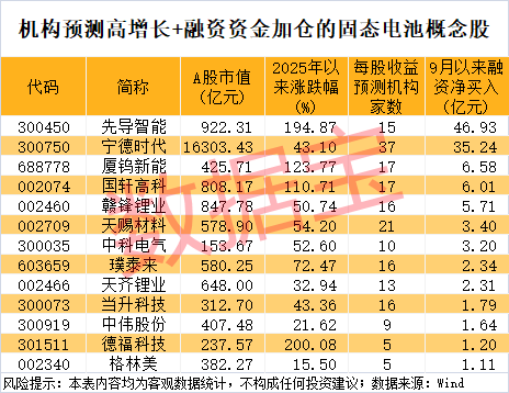 300111<strong></p>
<p>美国原油库存数据</strong>，“一”字涨停！新型固态电池问世，多家公司透露最新进展