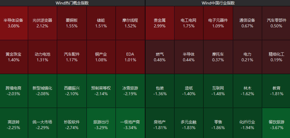 全线下跌<strong></p>
<p>美国原油库存数据</strong>，超4900只股绿了